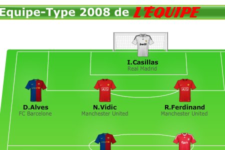 L’Équipe: Equipe-type mondiale 2008